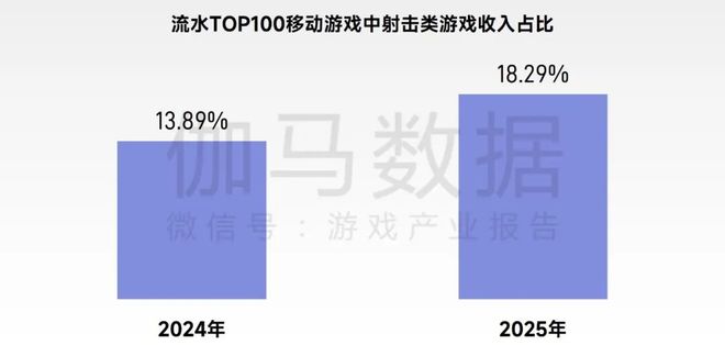 耻：中国游戏行业最励志的逆袭瓦力棋牌游戏用20年一雪前(图13)